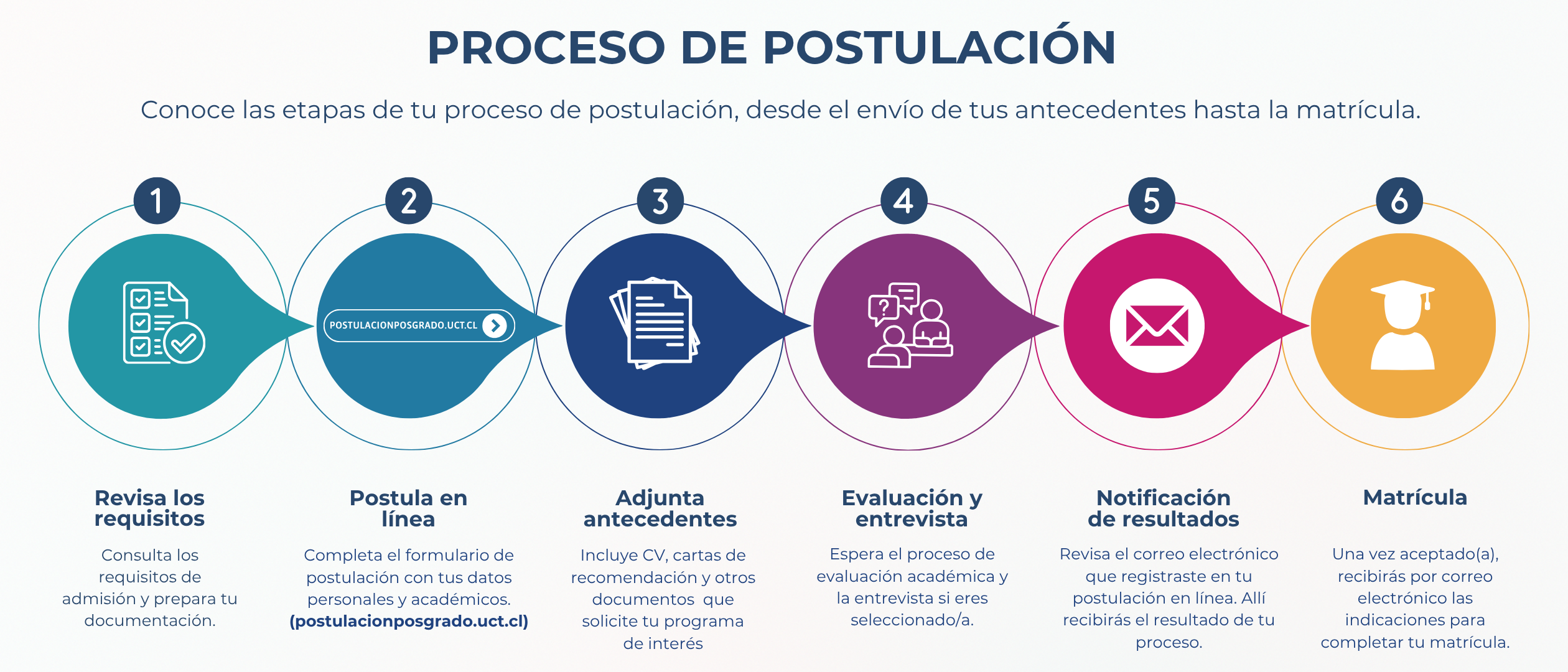 PROCESO DE POSTULACIÓN WEB